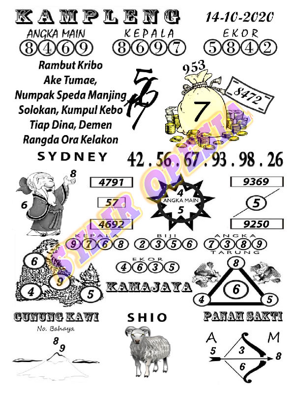 Kode Syair Sydney 14 Oktober 2020 Forum Syair Togel Hongkong Singapura Sydney