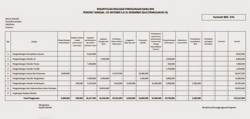 Lapor BOS Online SMP NEGERI 1 TERARA