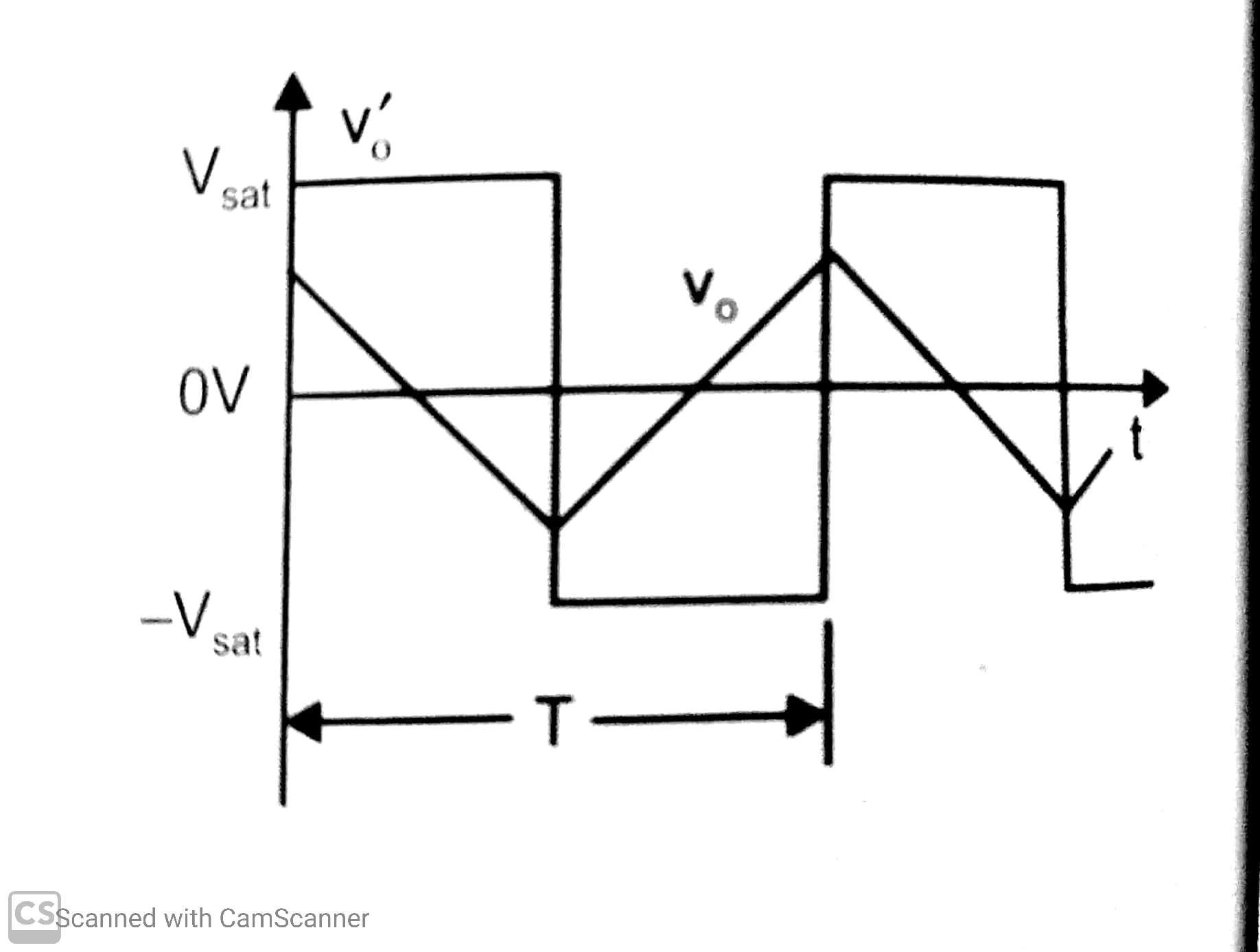 HOW TO DESIGN A TRIANGULAR WAVE FORM GENERATOR ELECTRONICS FRUIT