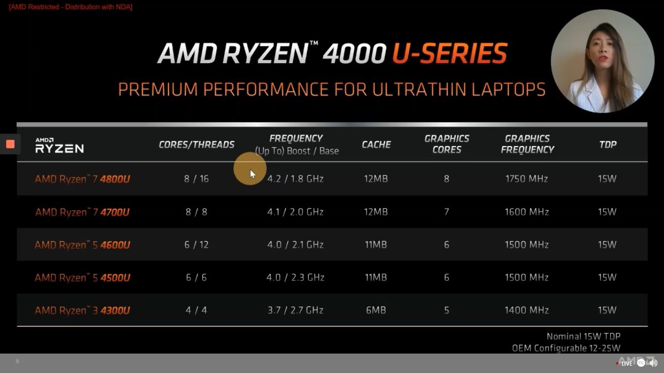 Ryzen 4000. Ryzen 4000. Ryzen 7 4000 series характеристики. Ryzen 4000. Ryzen логотип.