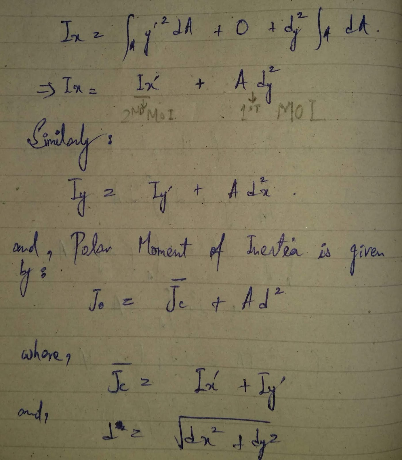 derive area moment of inertia circle derive area moment of inertia circle