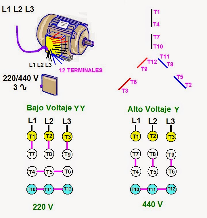 coparoman: Motores eléctricos trifásicos de 12 terminales