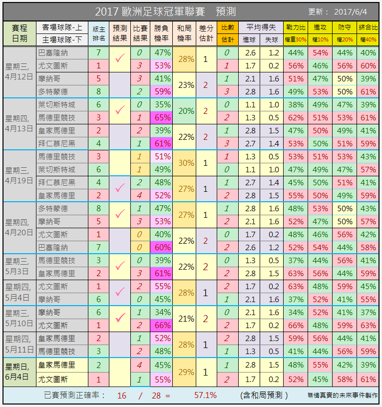 威尼斯足球