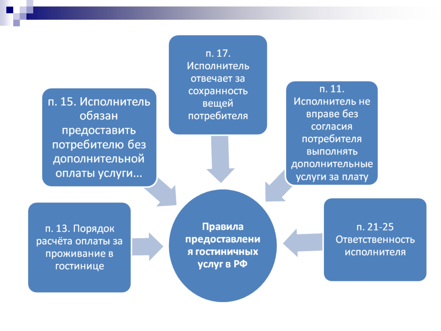 расширение продаж. дополнительных услуг в соответствии с. дополнительных услуг в соответствии с. классификация услуг общепита. дополнительные услуги в гостинице.