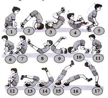 Rangkaian Gerakan Guling Depan, Guling Belakang, dan Guling Lenting Senam lantai