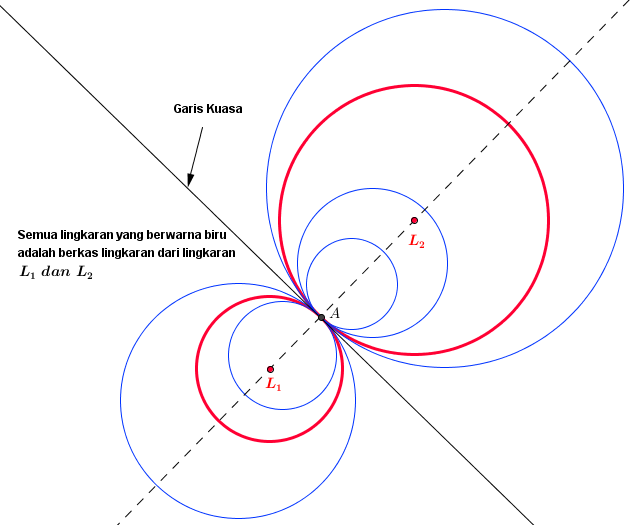 Rumah Belajar Andre [RBA] Berkas Lingkaran