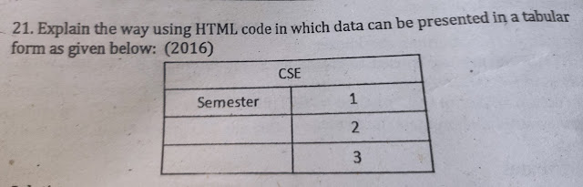 How to create a table using html