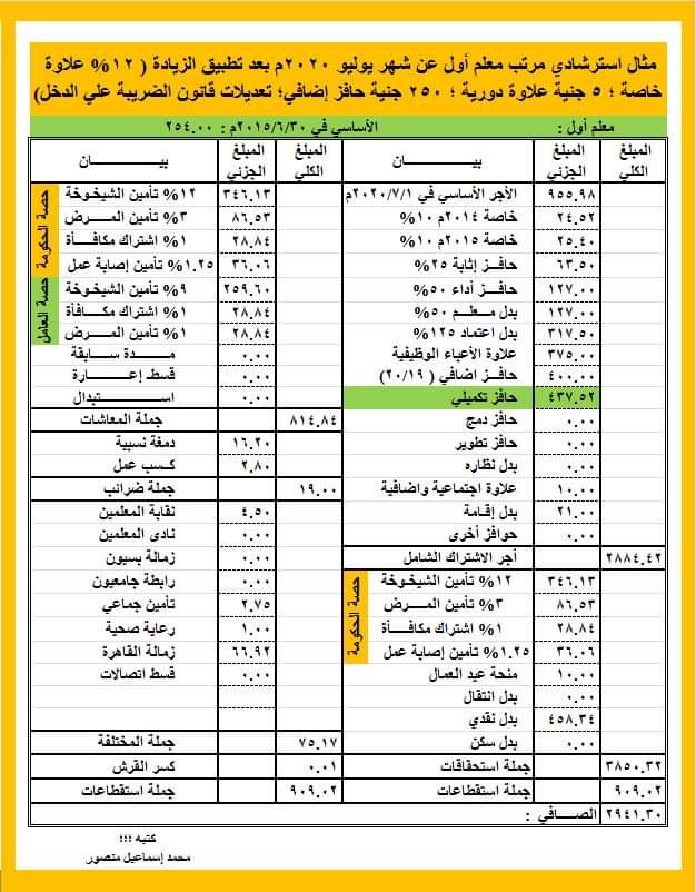 مفردات مرتب المعلمين من "معلم" لـ "كبير معلمين" بعد زيادة يوليو 2020 استرشادية لكل الدرجات FB_IMG_1592593058431