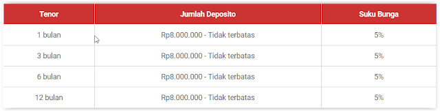 Bank Danamon Kamu Sudah Punya Deposito Danamon Belum Facebook