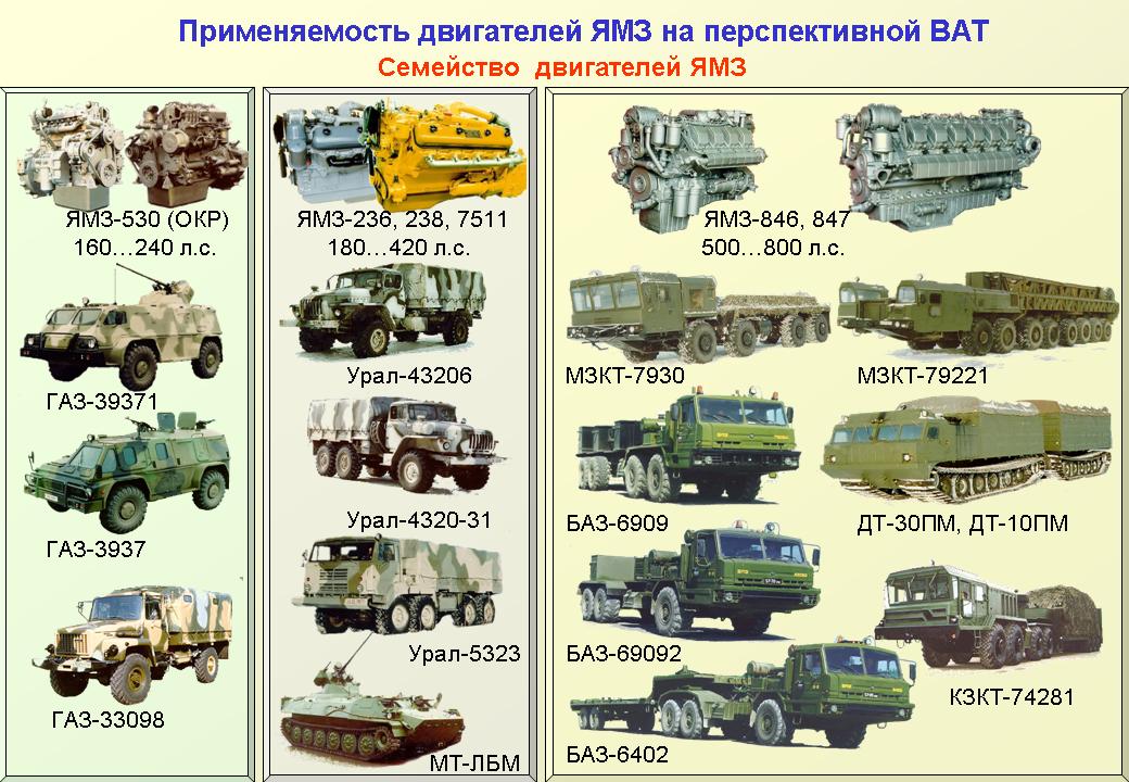 Какую технику использовать. МЗКТ 7930 Урал 4320. Урал 4320 ЯМЗ 236.