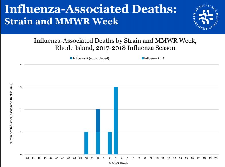 Progressive Charlestown Get your damned flu shot!