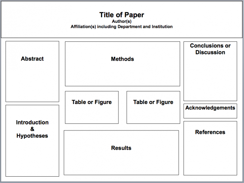 paper presentation layout