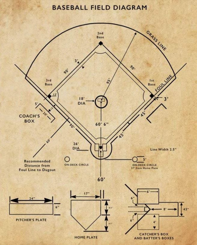 the joy of sox MLB To Test Moving Mound Back 12 Inches In The