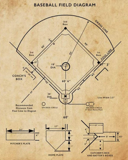 the joy of sox MLB To Test Moving Mound Back 12 Inches In The