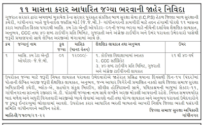 ICDS Gandhinagar Has Invited For Assistant Cum Data Entry Operator Post In 2021