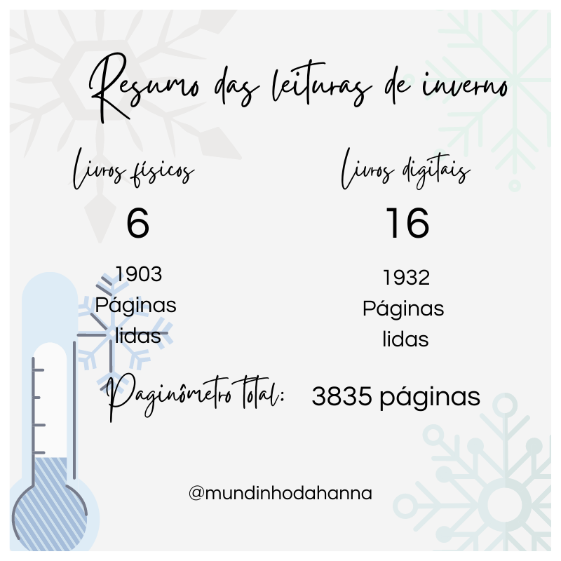 Resumo das leituras de inverno | 2021 Resumo das leituras de inverno | 2021