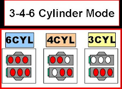cylinder vcm variable management apakah wareh technology