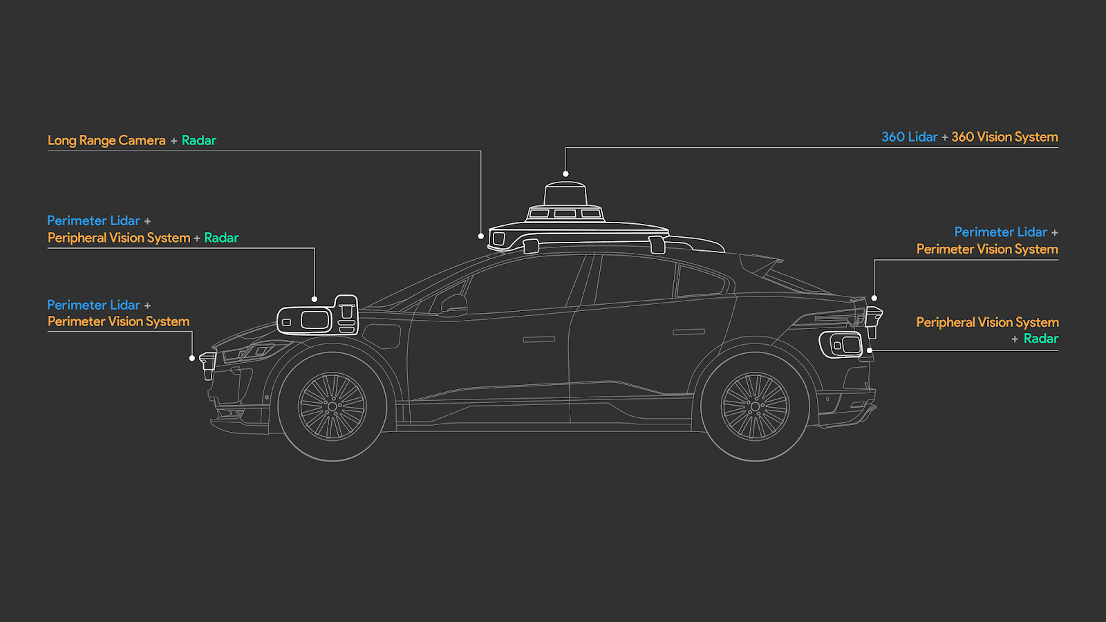 iPace-lineart-sensor_calloutv2_03022020-01.png