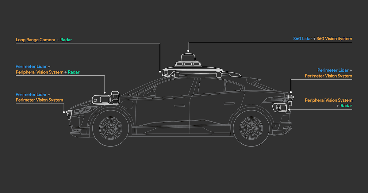 1: A simplified drawing shows the various sensors equipped with the... |  Download Scientific Diagram