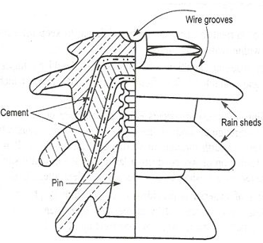 Overhead Line Insulators Types Materials Electricalvoice