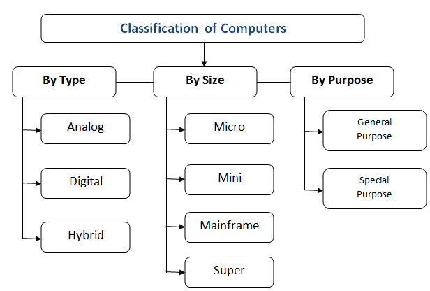 computer1 Laptop Purchase - How to Choose a Laptop?