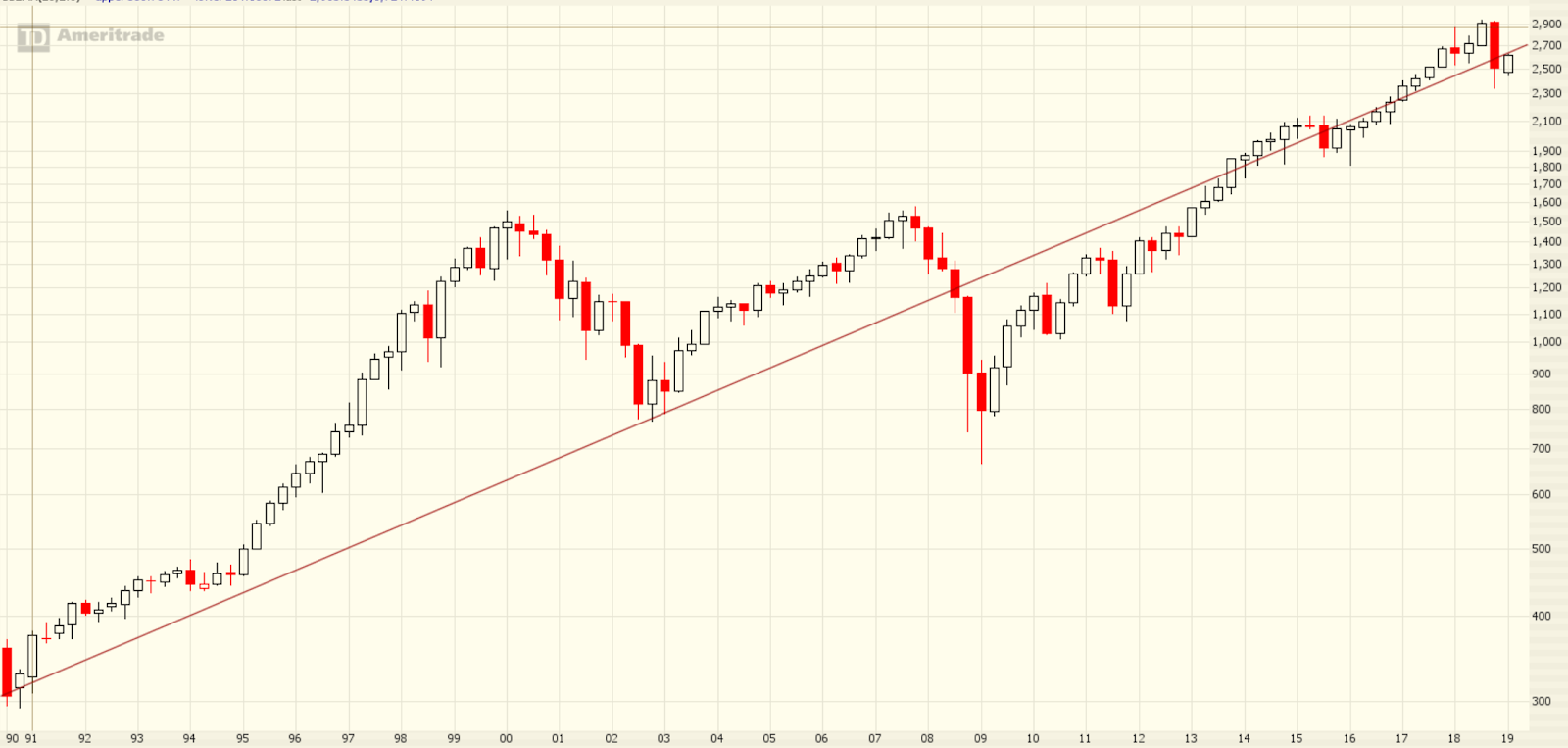 spx%2Bbroken.PNG