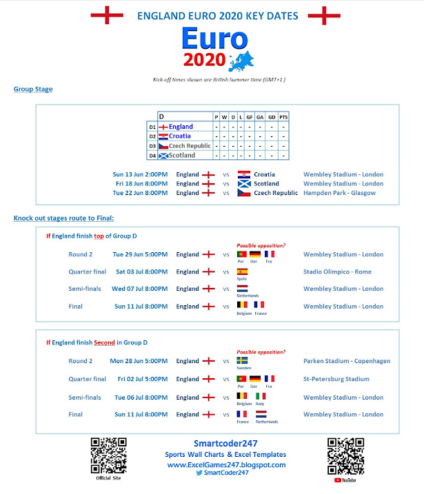 England Euro 2020 Key Dates