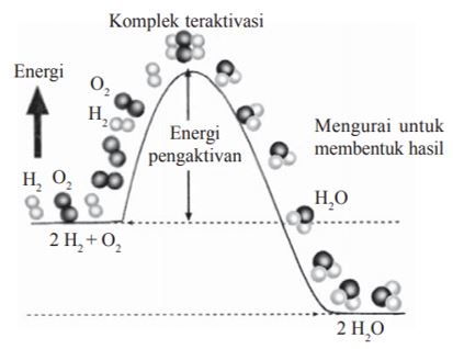 Jelaskan Pengertian Teori Tumbukan Dan Contohnya Masyog Com