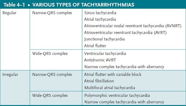 various types of tachyarrhythmias