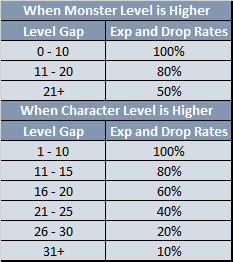 Ro Exp Chart