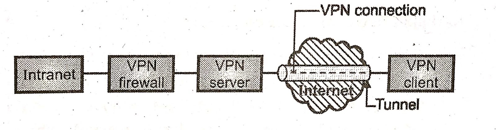 Vpn 5 mod. What is a Firewall for and how it works. Октохайд впн.