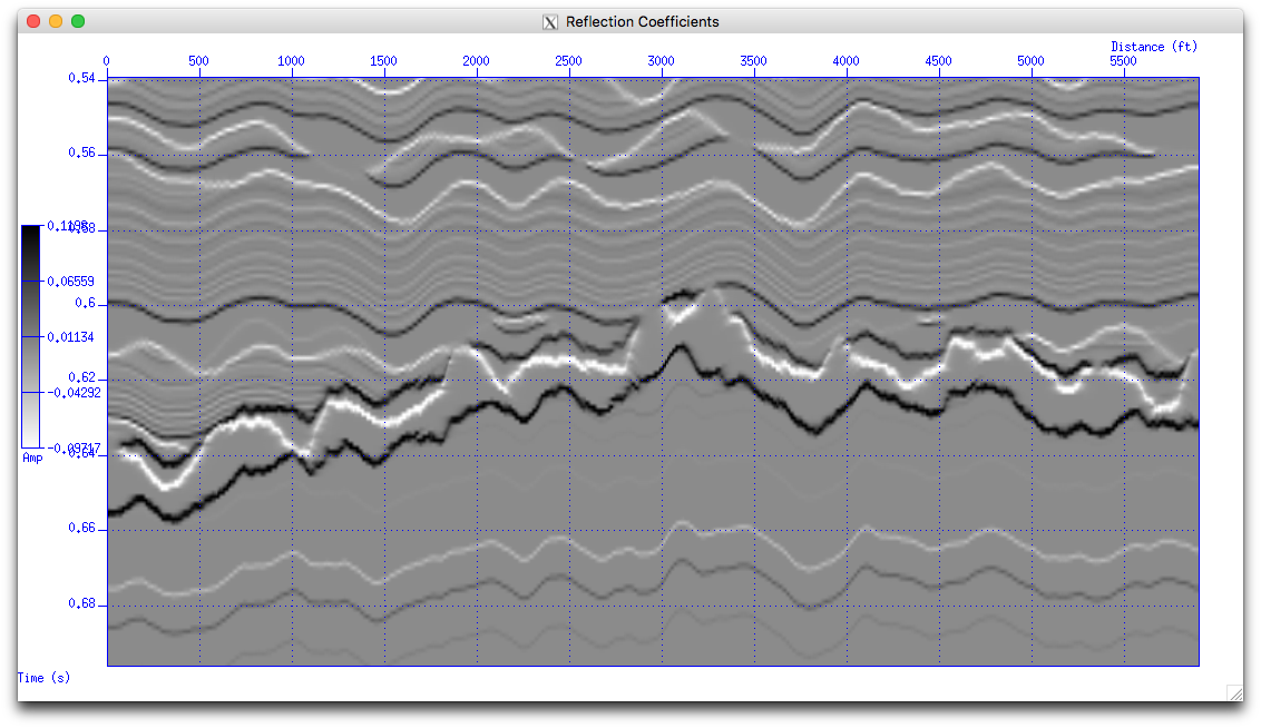 Seismos: Geological modeling in python