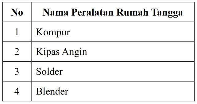 Soal Usbn Ipa Sd Kelas 6 Tahun 2019 2020 Sering Keluar Sanjayaops