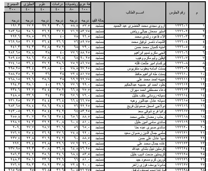 نتيجة الصف الثالث الاعدادى محافظة المنيا مركز مغاغة