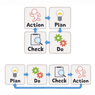 無料イラスト かわいいフリー素材集 Pdcaサイクルのイラスト アイコン付き