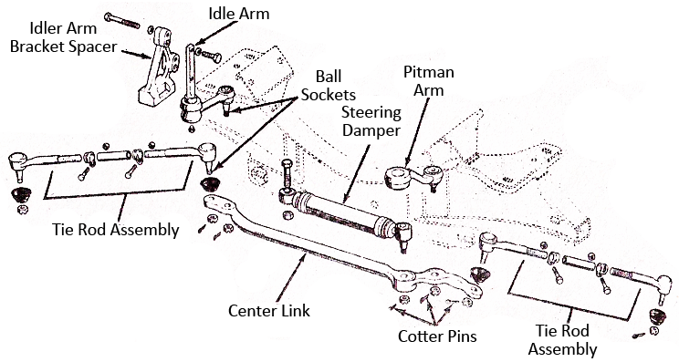 Mechanical Technology: Steering Linkage (Worm Type Gearbox)