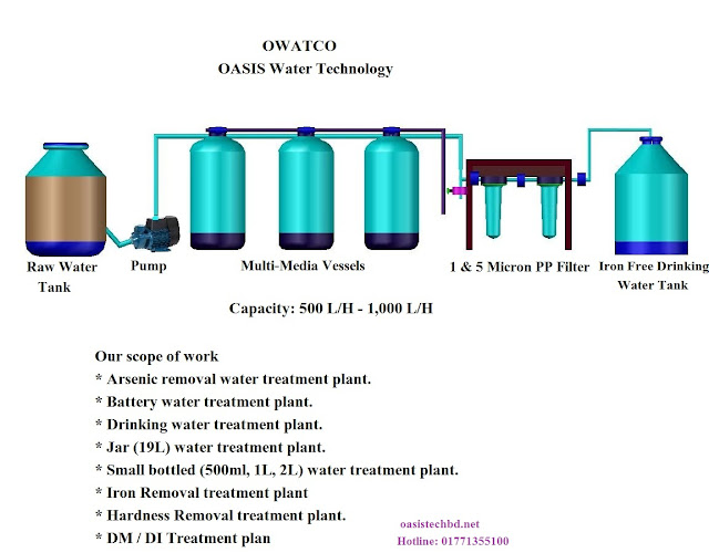 Iron Removal Plant For Factory