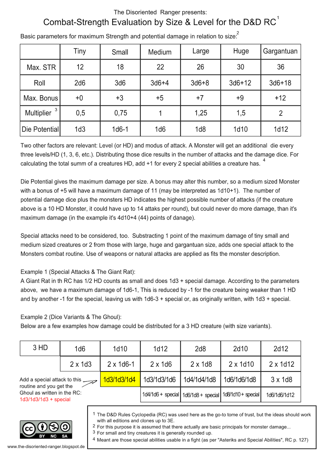 The Disoriented Ranger: D&D Rules Cyclopedia Combat Strength Evaluation ...
