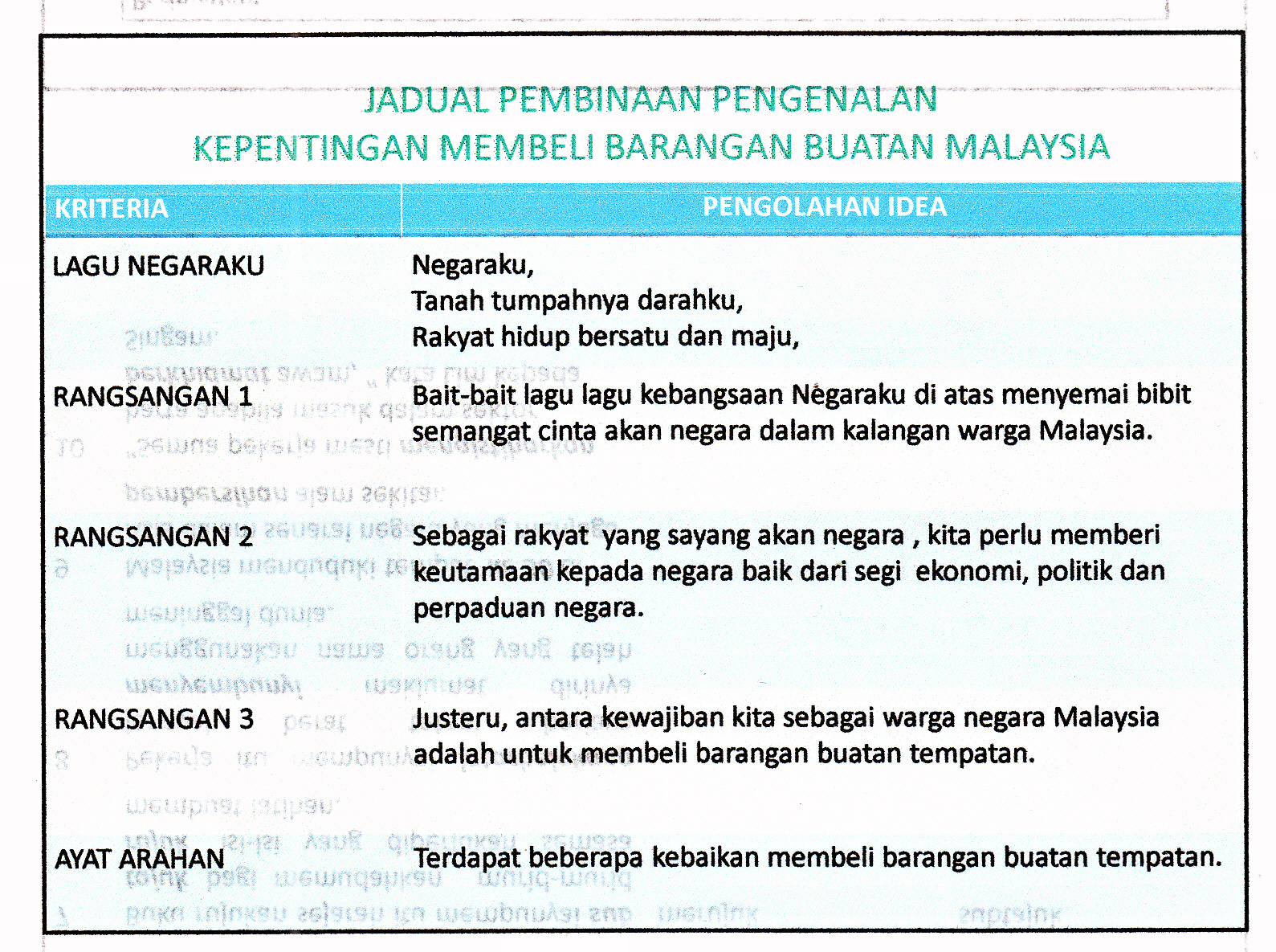 Laman Bahasa Melayu SPM: PEMERIKSAAN KARANGAN DAN KRITERIA 