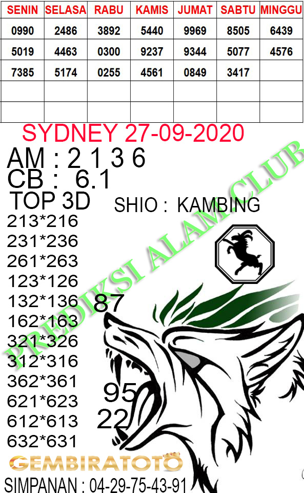 Kode Syair Sidney Hari Ini Minggu 27092020 Prediksi