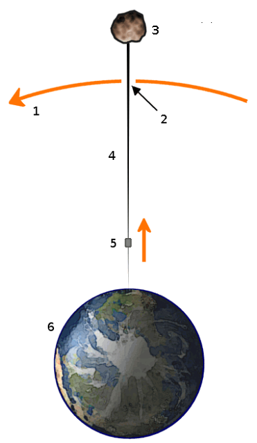 Mundo Orbital de Kaguya - Publicação Sugerida por: Manuel Narciso
