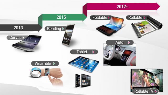 carro, smartfone, snartphone, celular, relógio, futuro, lançamento