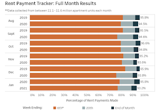 NMHC Rent Tracker