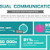 Visual Communication in Marketing: Why You Need it How to Do It #infographic