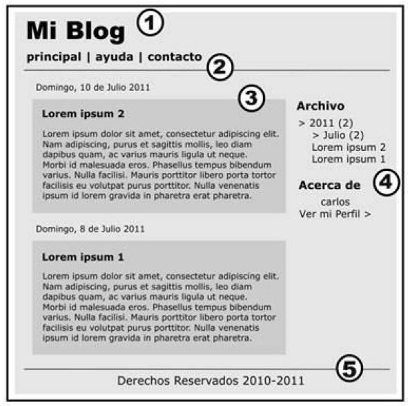 Ingeniería Systems: Etiquetas header, nav, section, aside y footer en html