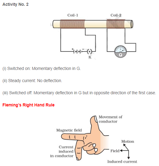 APS, Golconda Priyanka Gupta class 10 / physics notes