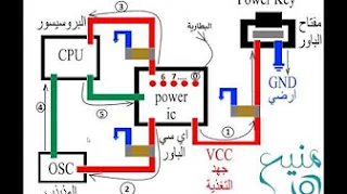 حقن الفولت 