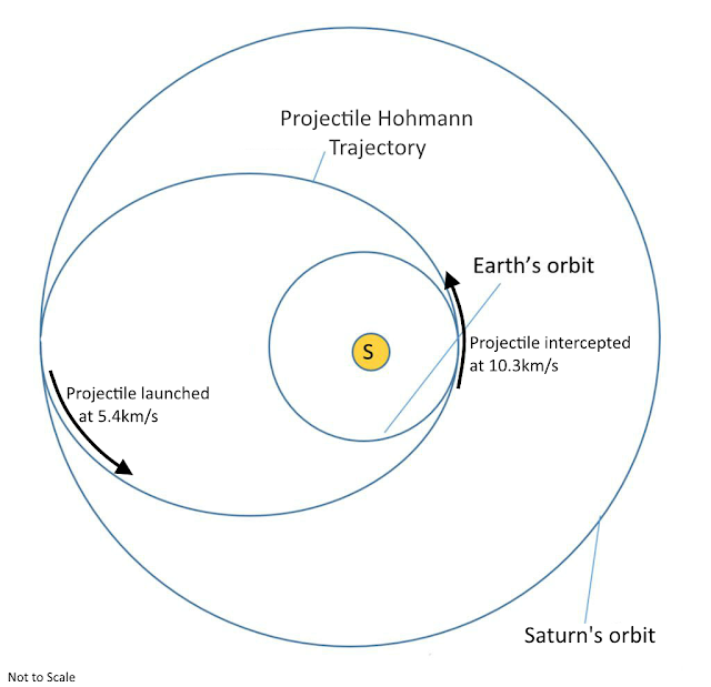 Hohmann%2Bforwards.png