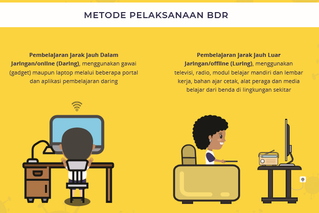 Pedoman Pelaksanaan Belajar Dari Rumah: Edaran Setjen Kemdikbud No 15