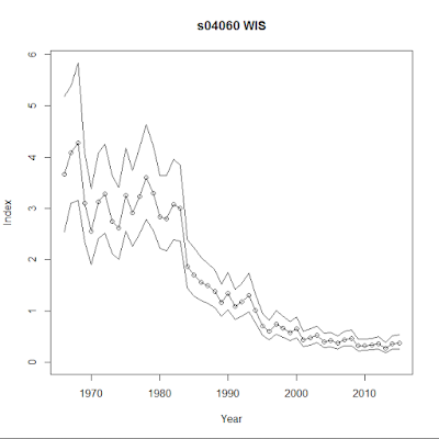 The Future of Birds: Red-headed Woodpecker population status update
